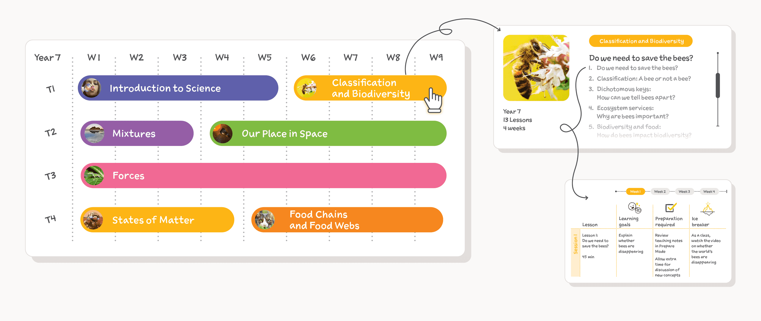 NEW: Scope and Sequence Builder | Stile Education