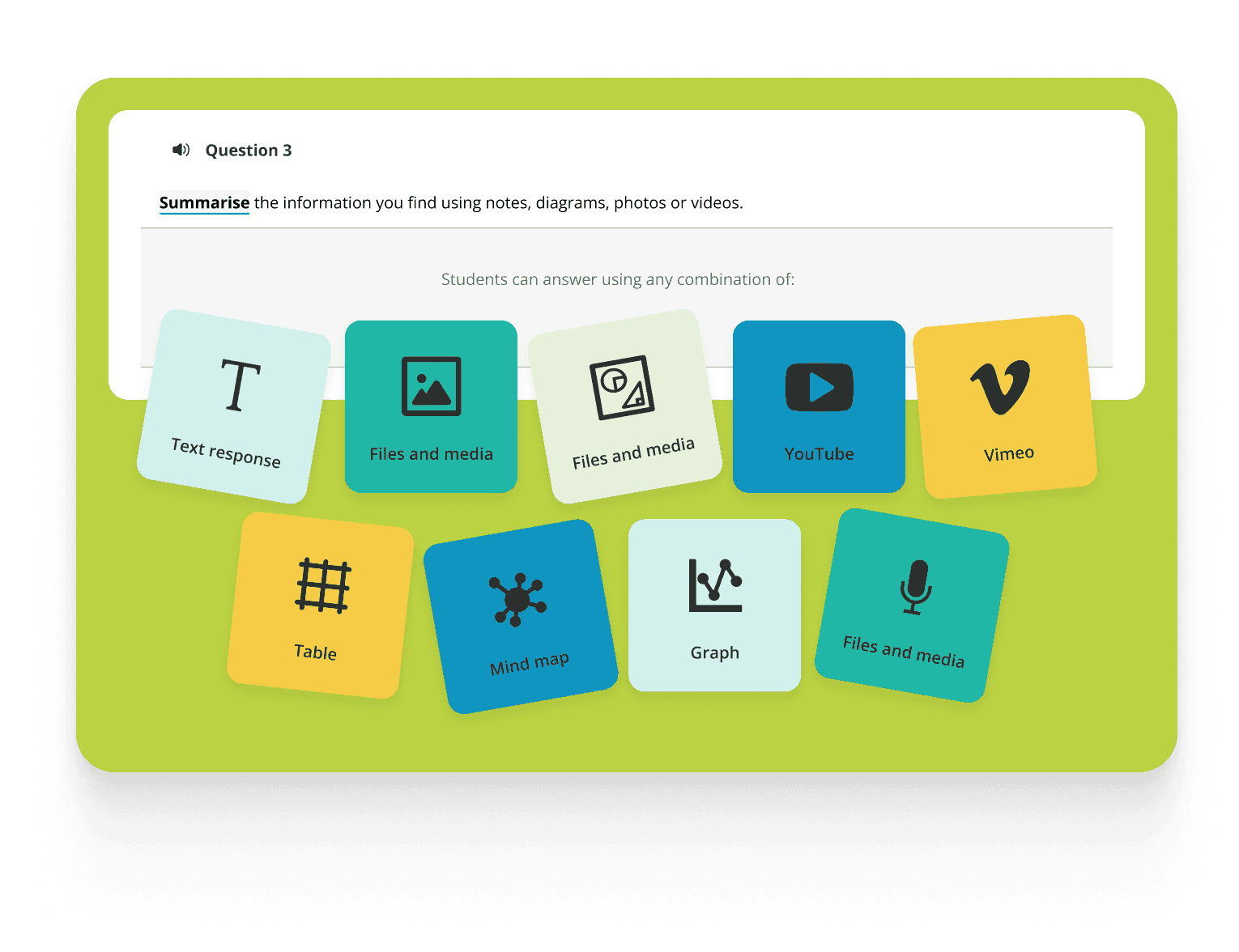Text: Summarise the information you find using notes, diagrams, photos or videos. Image: Options for student responses including text response, files and media, YouTube, Vimeo, table, mind map, and graph.