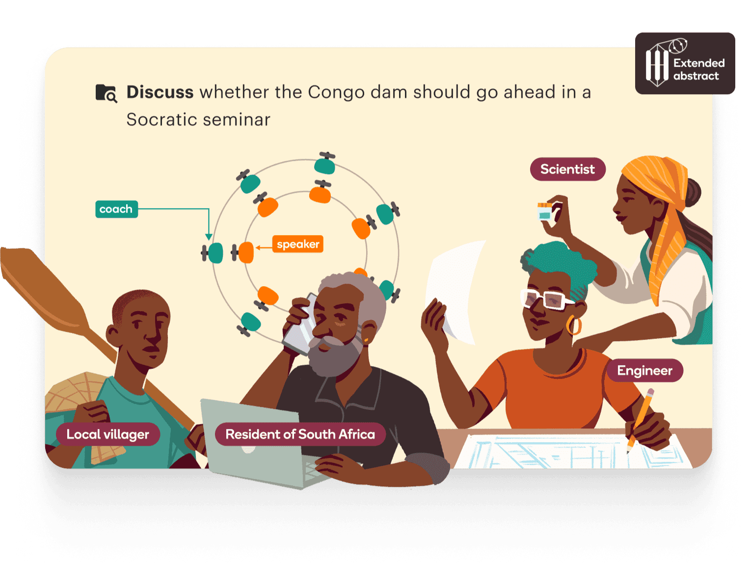 Text: Discuss whether the Congo dam should go ahead in a Socratic seminar. Image: Illustration of diverse participants including a local villager, resident of South Africa, scientist, and engineer discussing around a seminar circle diagram.