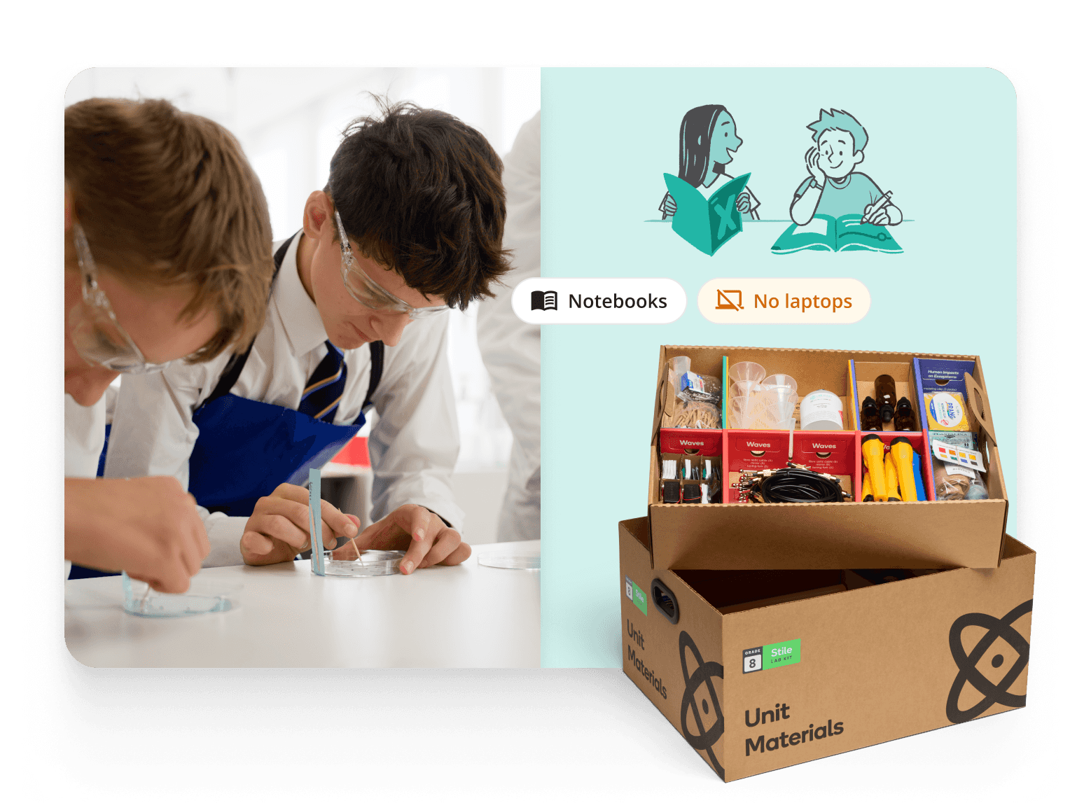 Text: Notebooks. No laptops. Image: Two student working on a science experiment with lab equipment, illustrated students writing in notebooks, and a box of Stile unit materials containing science supplies.