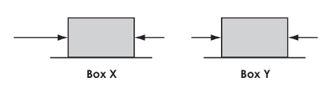 Two boxes labeled Box X and Box Y, each with horizontal force arrows pushing on both sides.