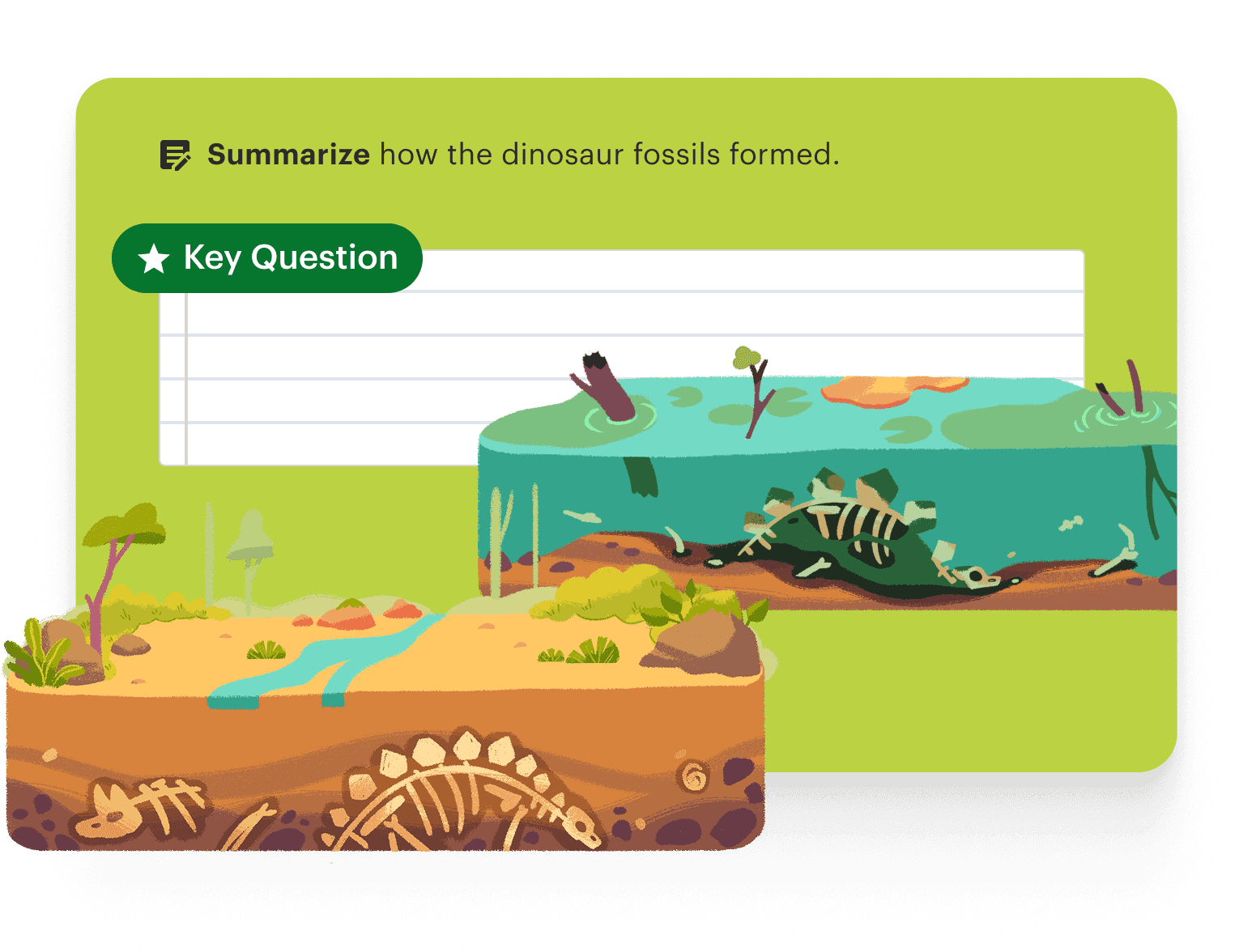 Text: Summarize how the dinosaur fossils formed. Image: Illustration of buried dinosaur skeletons and remains in soil and water layers.