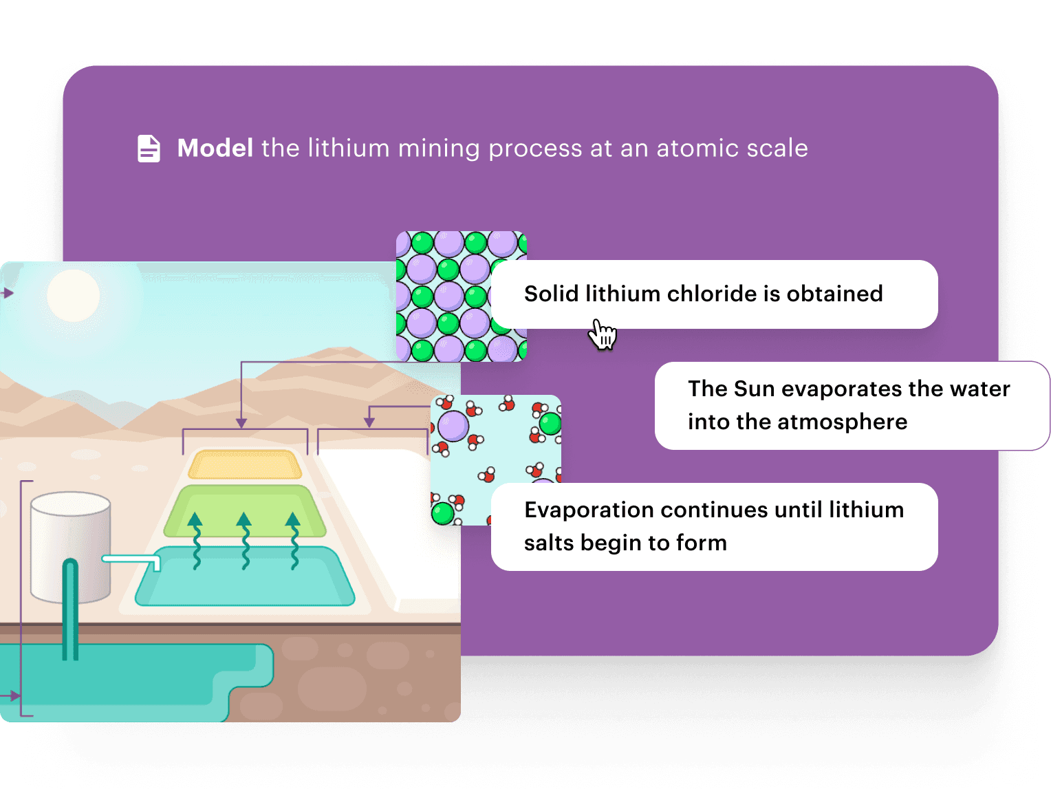 Text: Model the lithium mining process at an atomic scale. Image: Diagram showing evaporation ponds with labels describing how the Sun evaporates water until lithium salts form, resulting in solid lithium chloride.