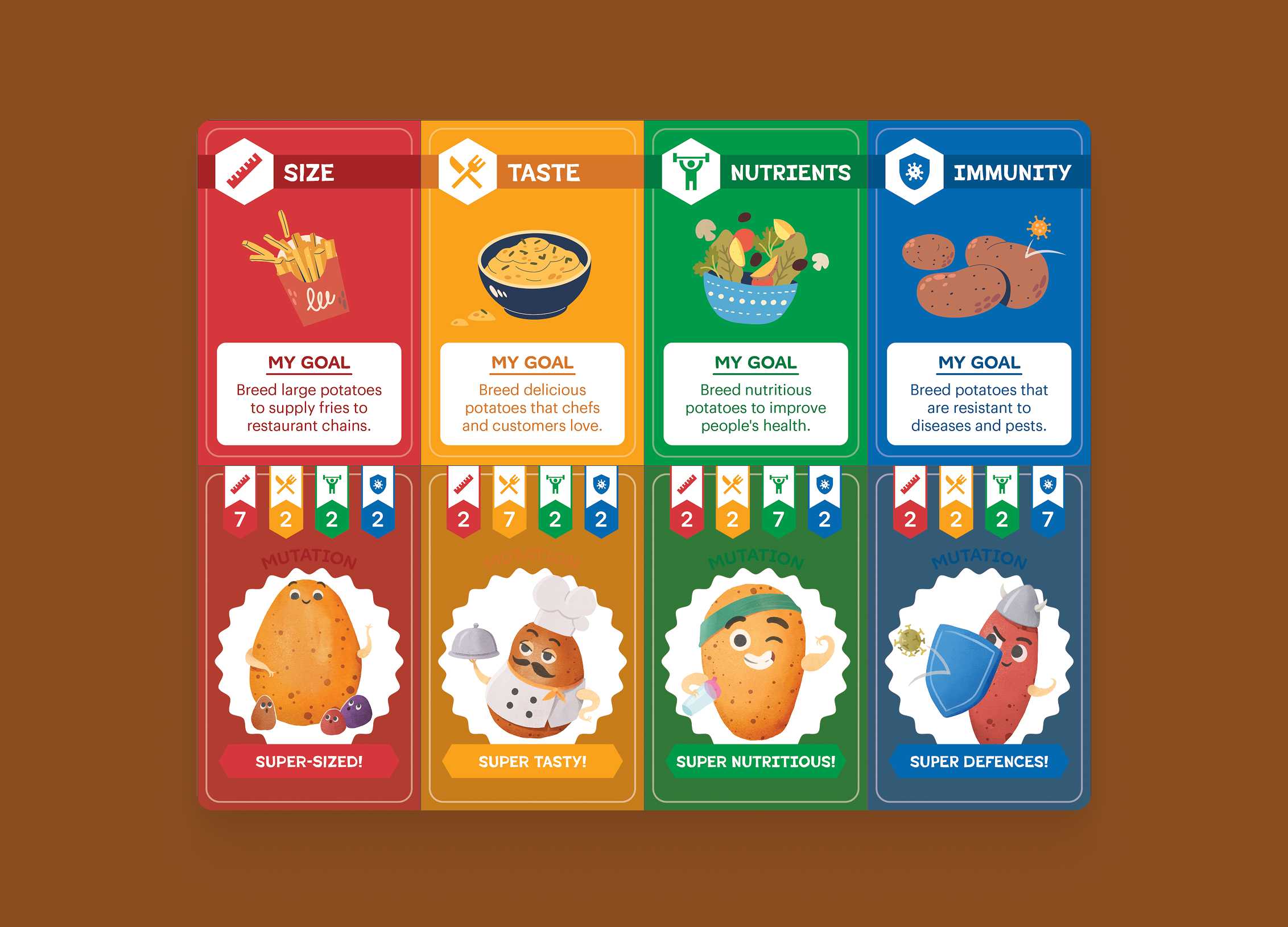 Super Spuds printable card game showing Size, Taste, Nutrients, and Immunity goal cards with mutation cards