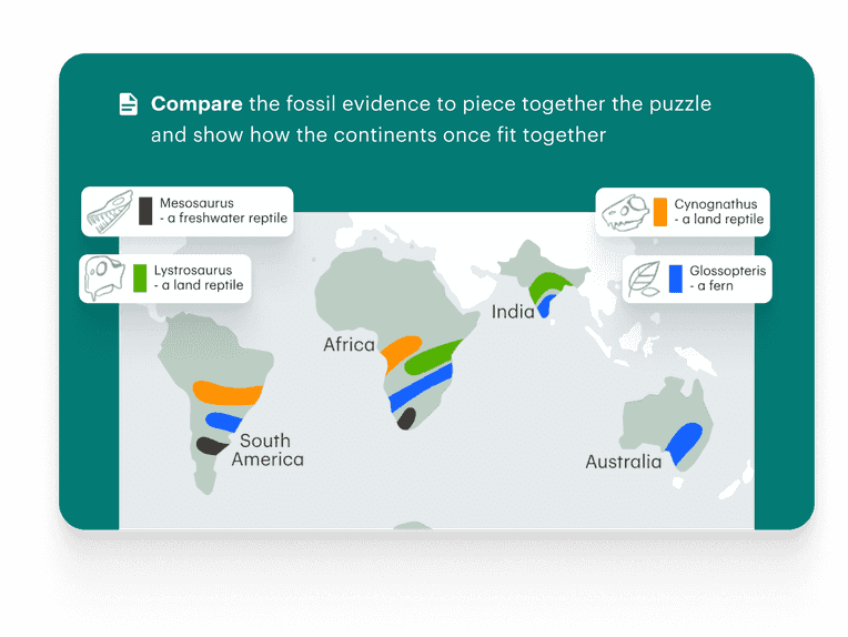 Teaching Science With Three-Dimensional Learning | Stile Education