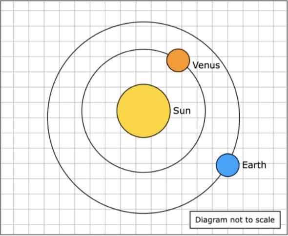 example of a science test question