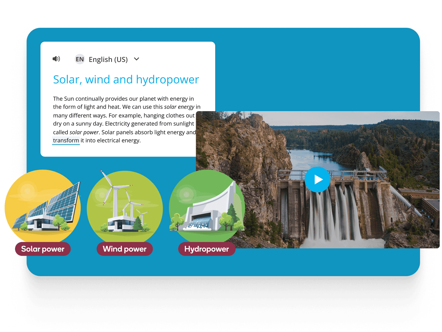 Text: Solar, wind and hydropower title and summary text. Image: Lesson content about renewable energy with a photo of a hydroelectric dam and icons representing solar power, wind power, and hydropower.
