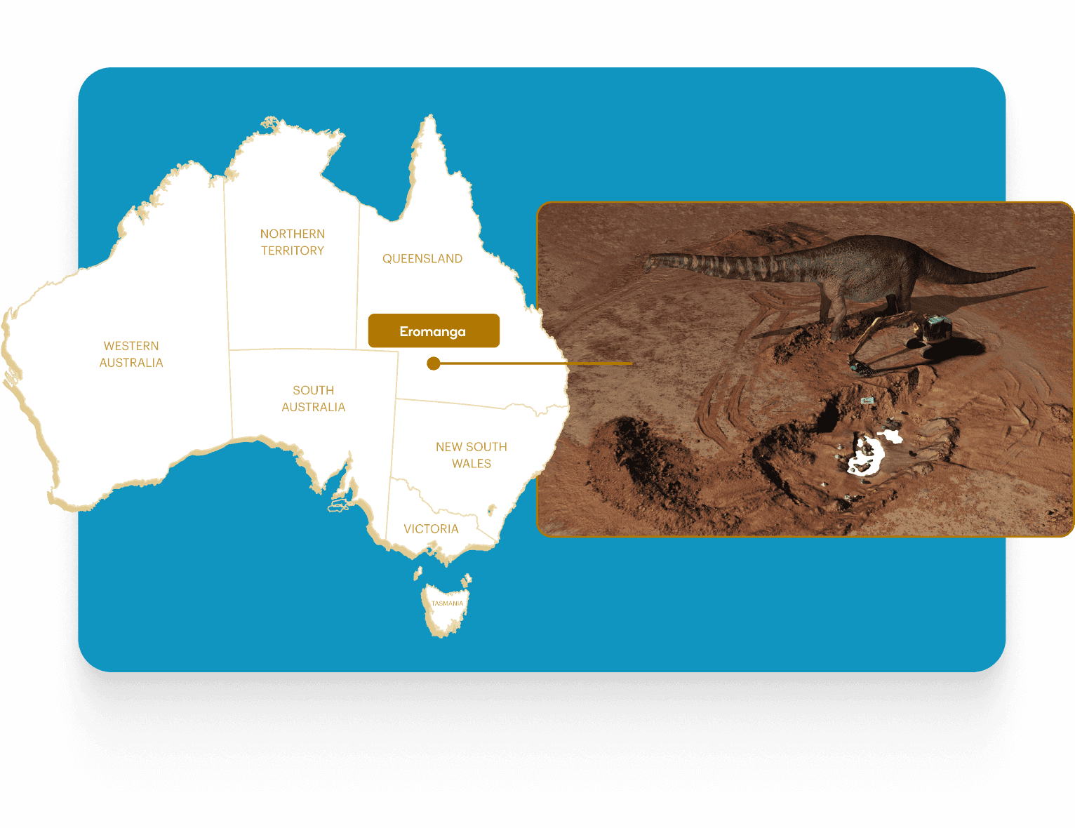 Map of Australia highlighting Eromanga in Queensland with a photo of a dinosaur fossil dig site and a reconstructed sauropod model.