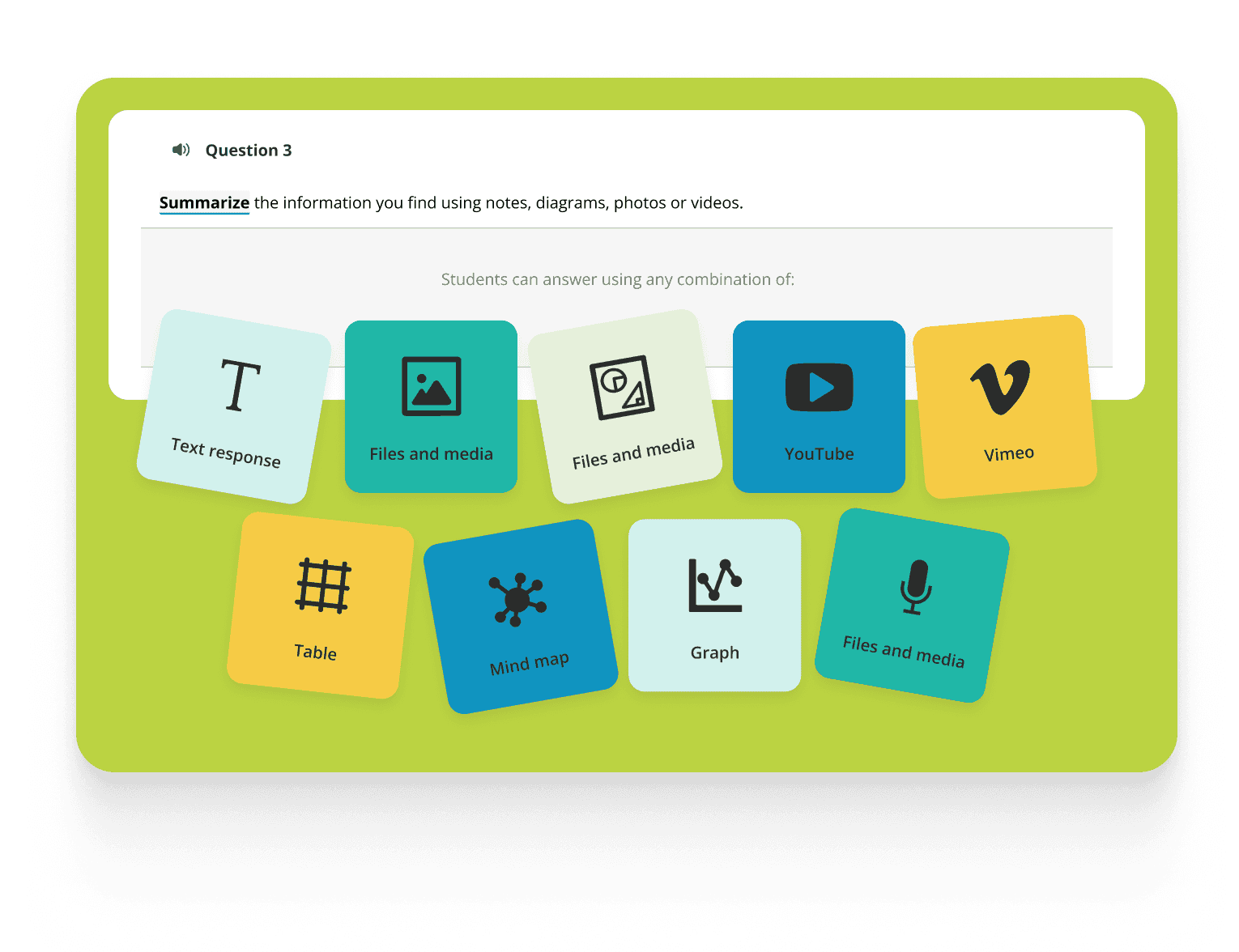 Text: Summarize the information you find using notes, diagrams, photos or videos. Image: Options for student responses including text response, files and media, YouTube, Vimeo, table, mind map, and graph.