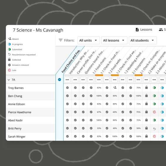 Stile's Gradebook showing student grades and submission status
